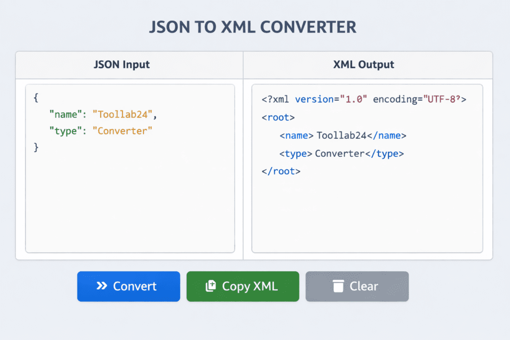 JSON TO XML CONVERTER interface showing JSON input and converted XML output
